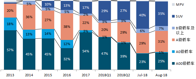 1月汽车消费指数为61.1