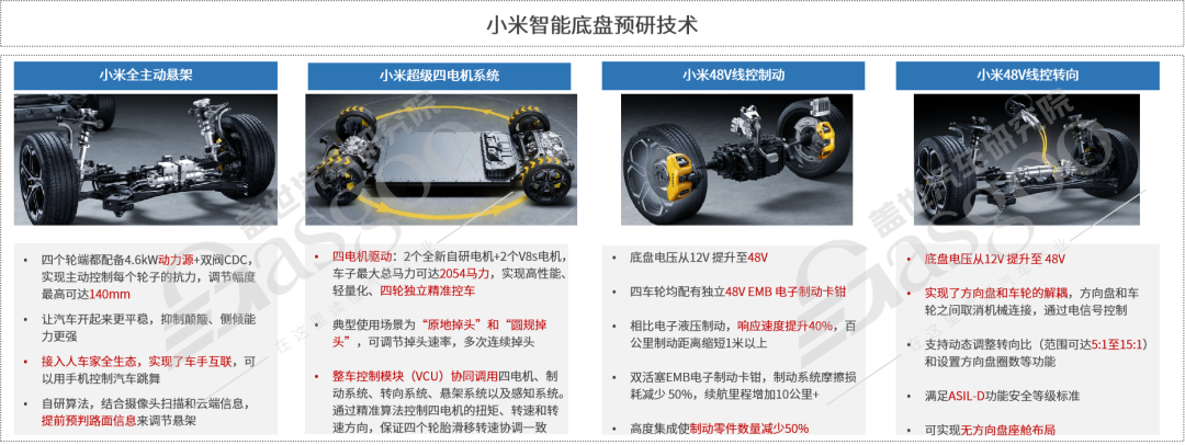 采埃孚技术赋能 蔚来线控转向系统正式量产