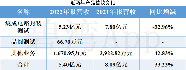 锦江嘉华优惠高达5.40万 仅23.49万可入手