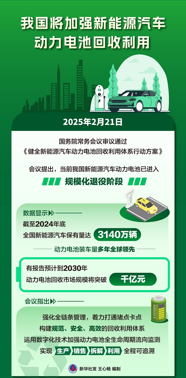 新能源汽车动力电池回收利用打出“组合拳”