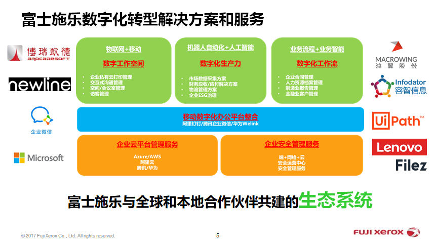 达索系统与KUKA携手助力制造业提升机器人及自动化效率