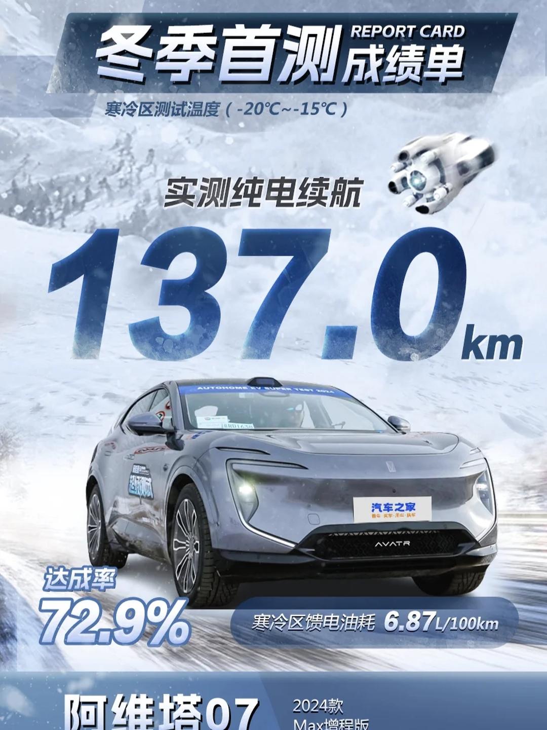 全球首测！阿维塔06成功挑战欧洲最严碰撞测试