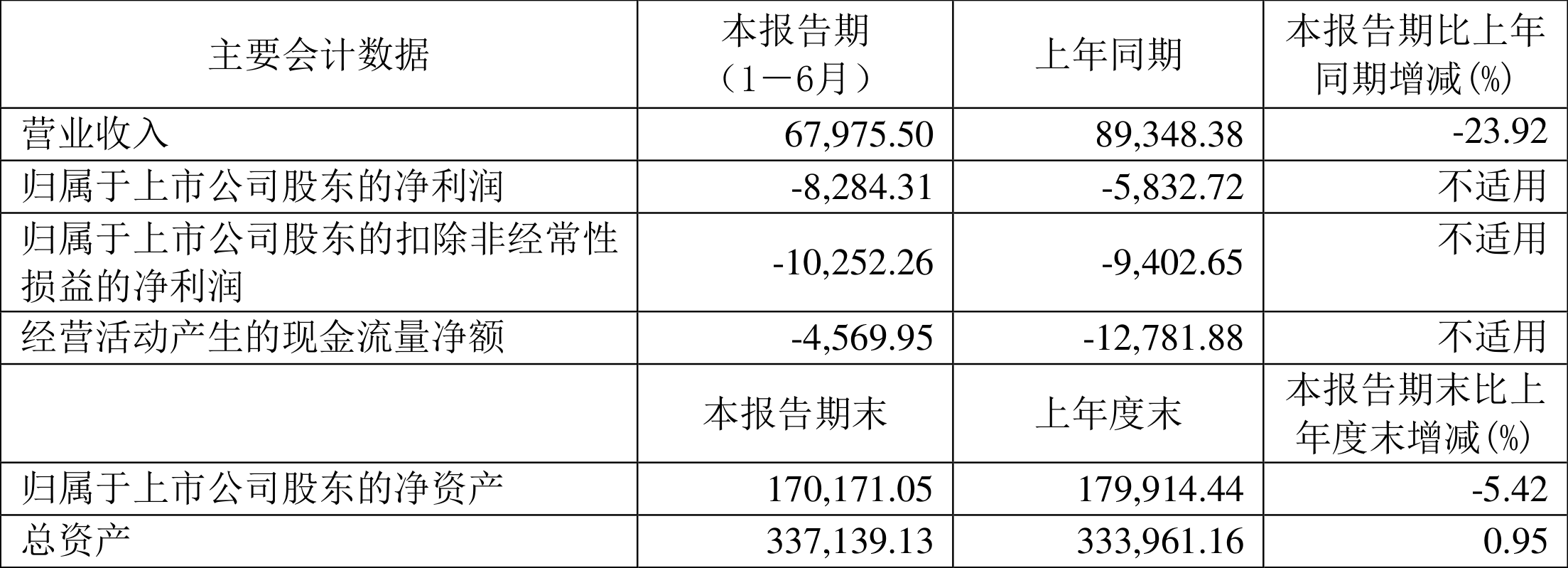 采埃孚2024财年亏损10亿欧元，计划裁员1.4万人应对行业压力