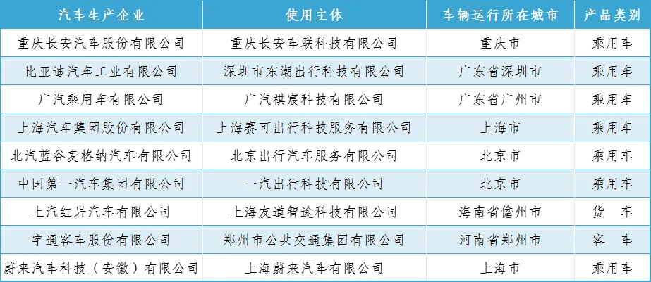 工业和信息化部 市场监管总局关于进一步加强智能网联汽车产品准入、召回及软件在线升级管理的通知