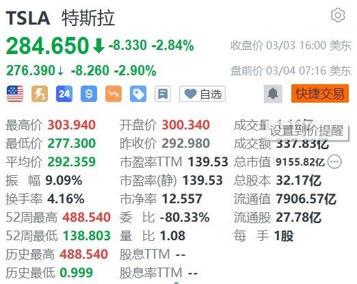 菲律宾2月汽车销量同比微增3%