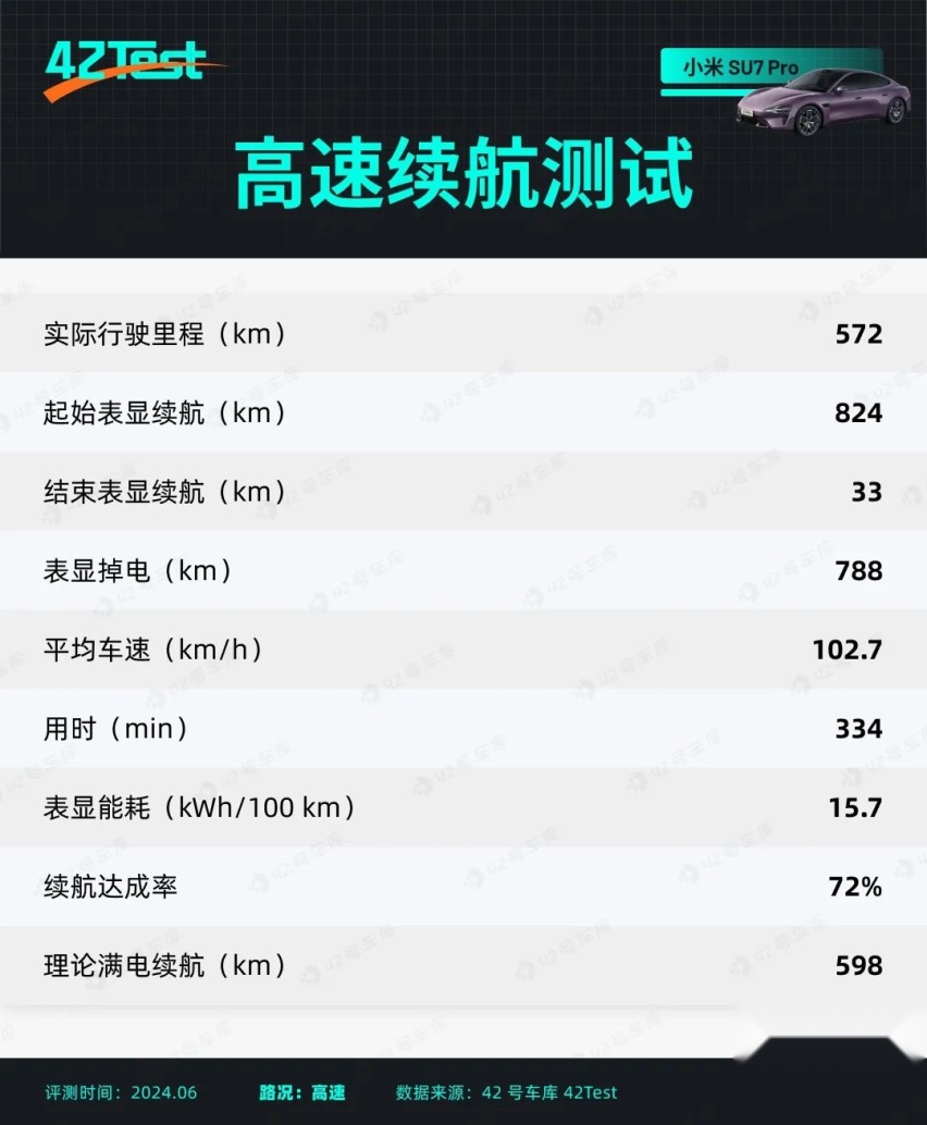 为何你的小米SU7 Ultra跑不出标称的CLTC续航：官方解答来了