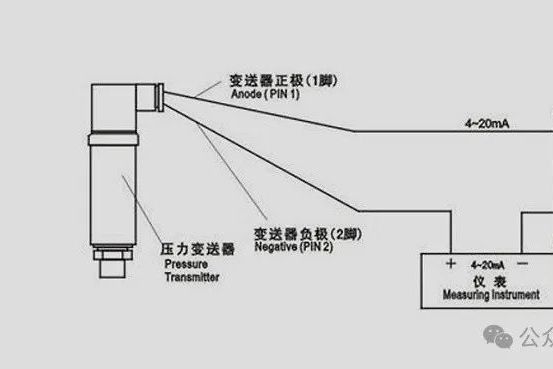 一文搞懂汽车都用什么传感器？