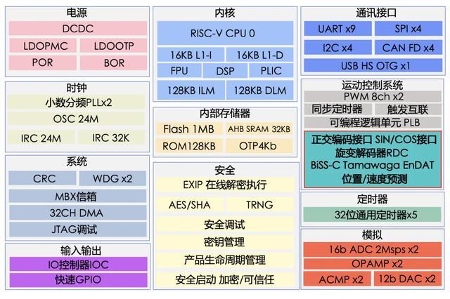 英飞凌将RISC-V引入汽车行业，并将率先推出汽车级RISC-V MCU系列