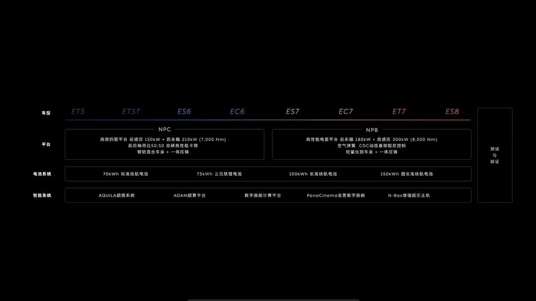 李斌：不能种子阶段就要求成长，蔚来技术投入年内显现效果