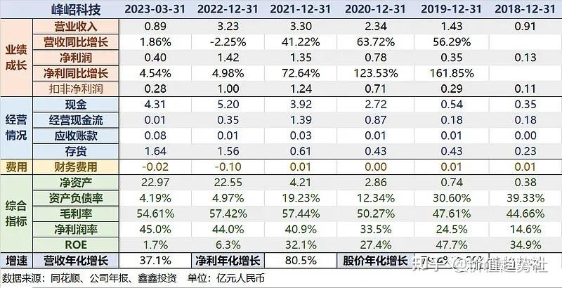 2025年人形机器人产业深度解析