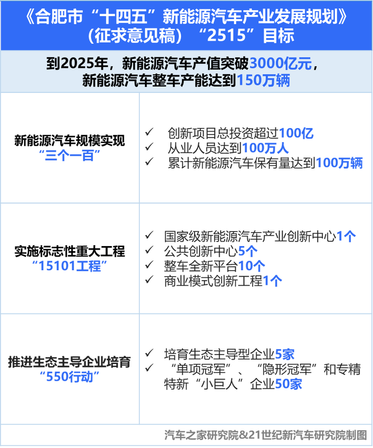 2025年一季度奇瑞新能源和智能网联汽车A级车市场表现分析报告