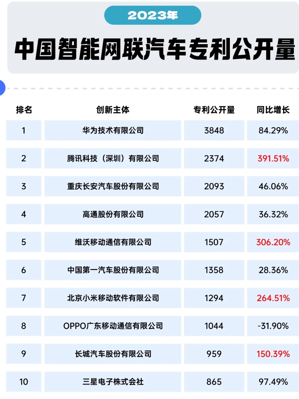 规范智能网联汽车管理 推动产业高质量发展
