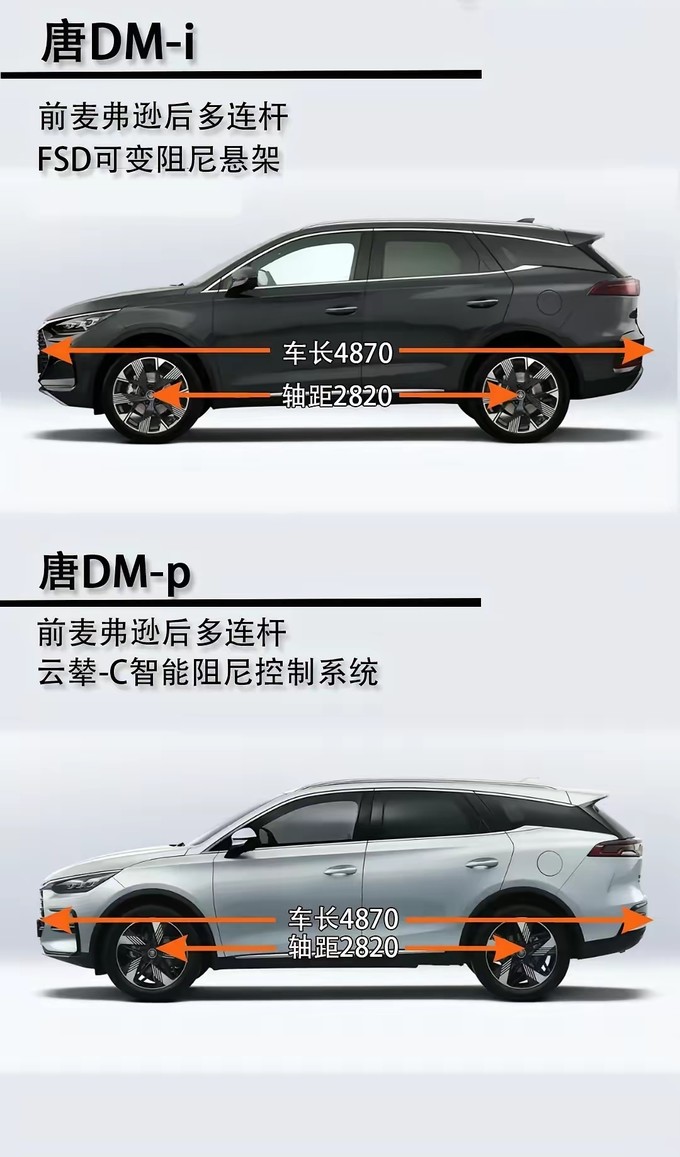 首发16项全球第一！动力最强家用SUV比亚迪唐L上市：22.98万起