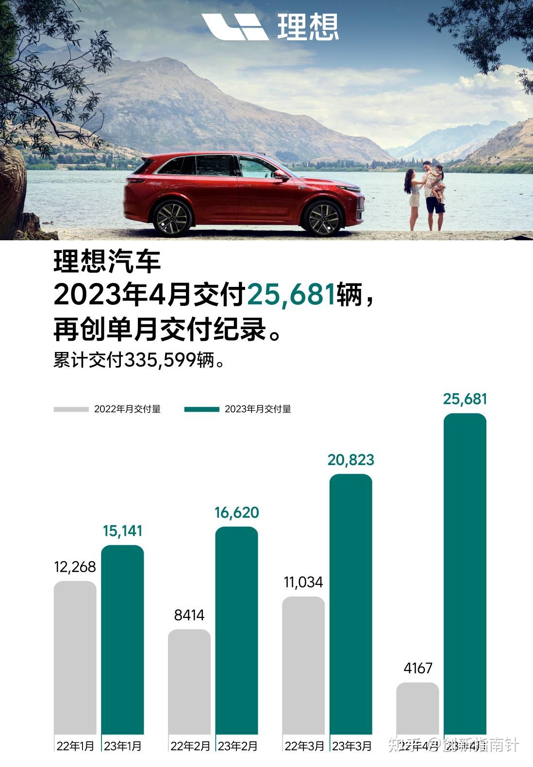 大众汽车集团Q1全球销量同比微增1.4%，纯电同比大涨59%