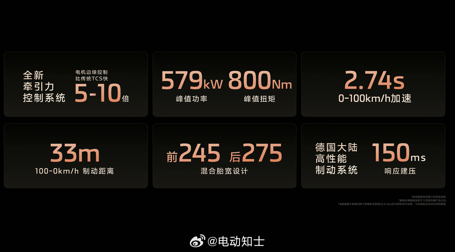 成都智己L6最高降4.00万 最低仅售20.49万