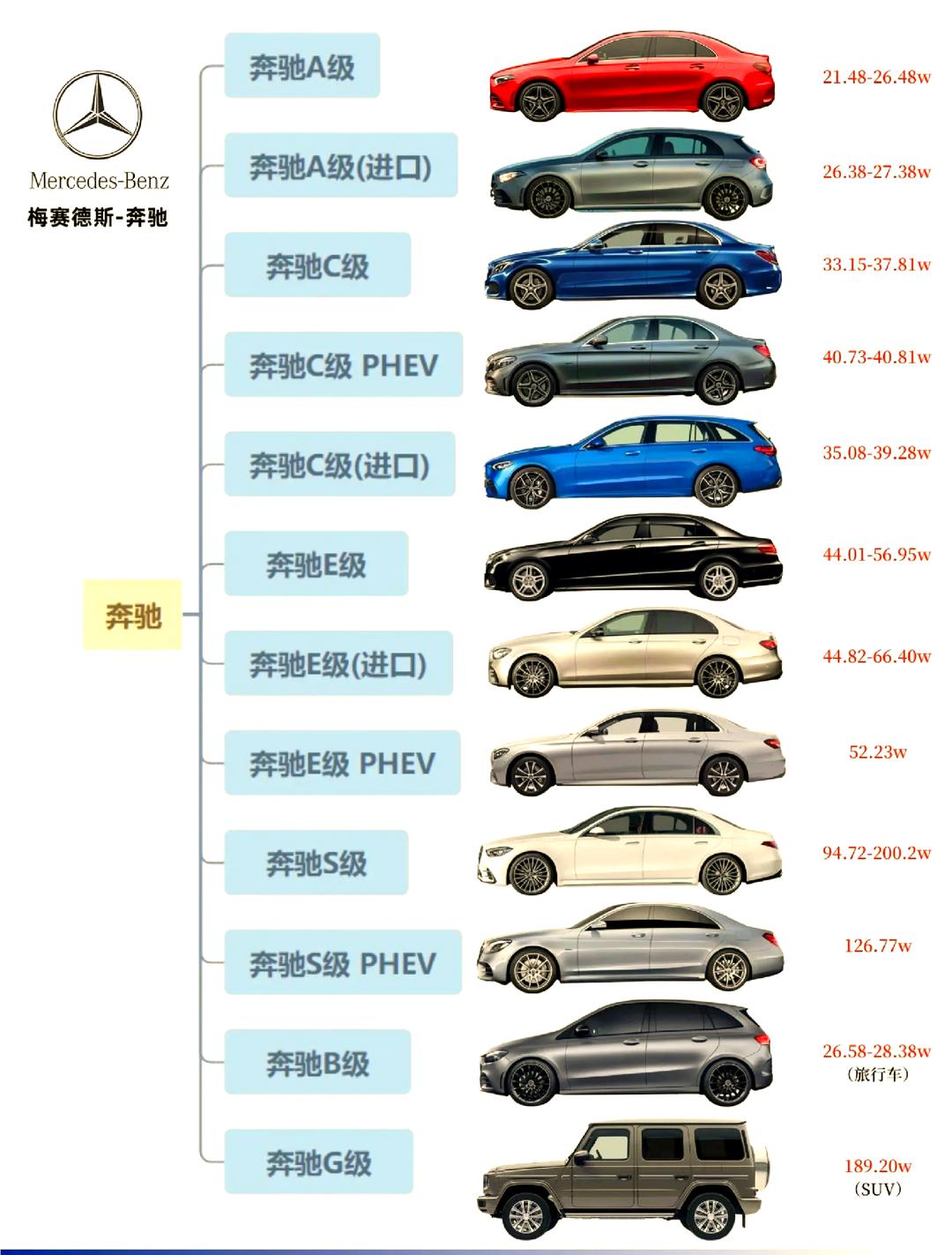 新款奔驰S级美版轿车配置动力详细解读