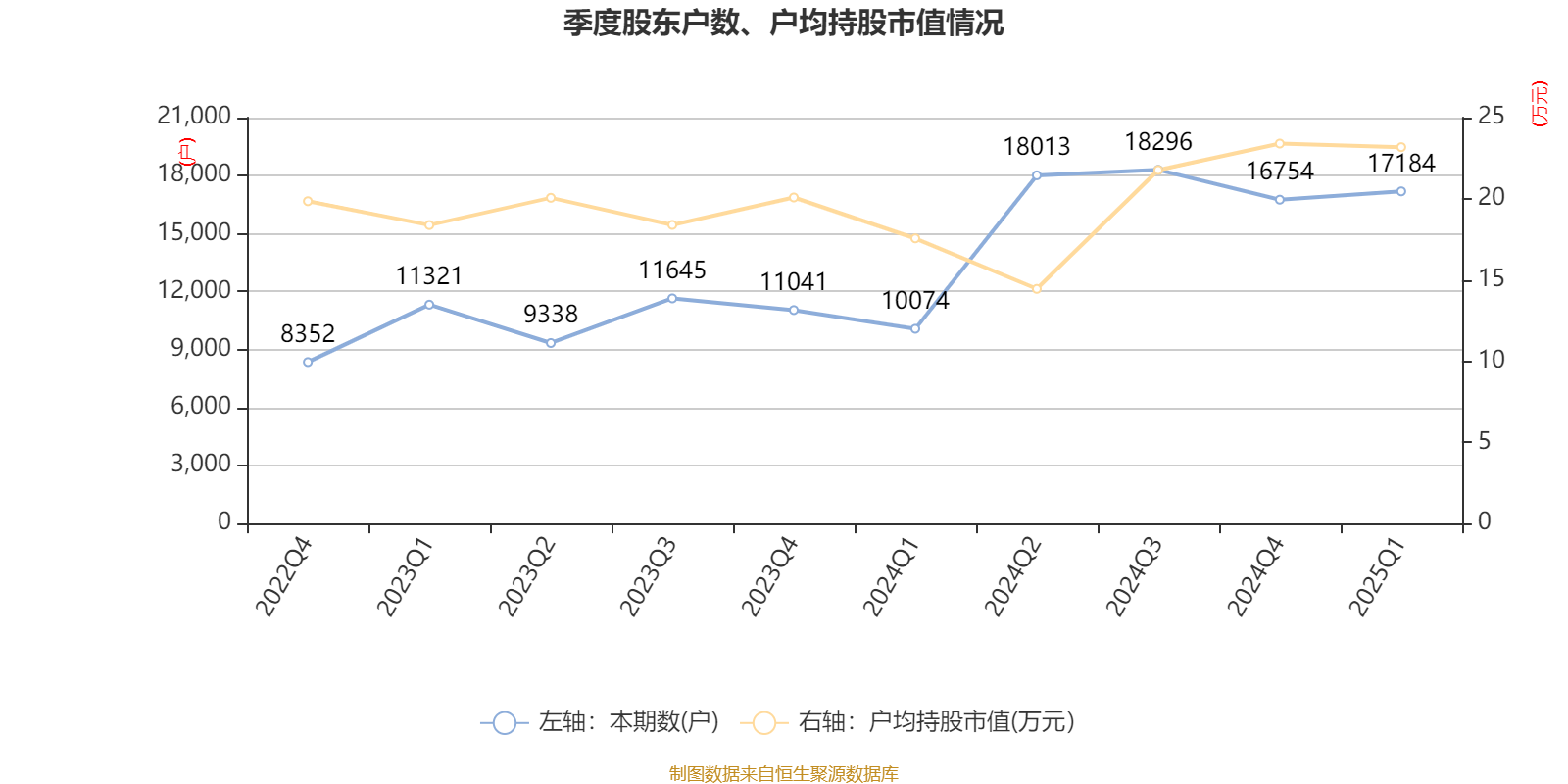 理想Q1：营收净利同比双增长