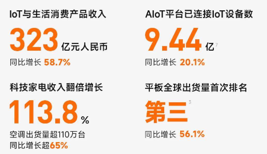 理想Q1：营收净利同比双增长