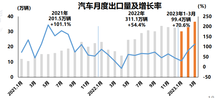 上汽通用5月终端销量50002辆：新能源占比近1/5