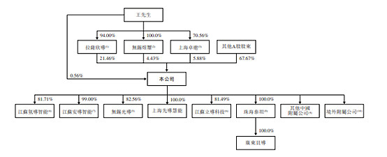 15家电池企业2024年业绩收官！