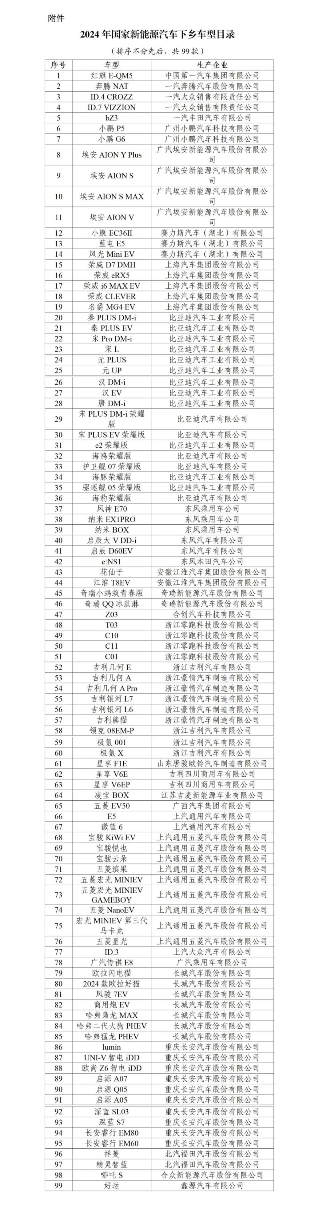 2025年新能源汽车下乡活动启动 车型目录公布