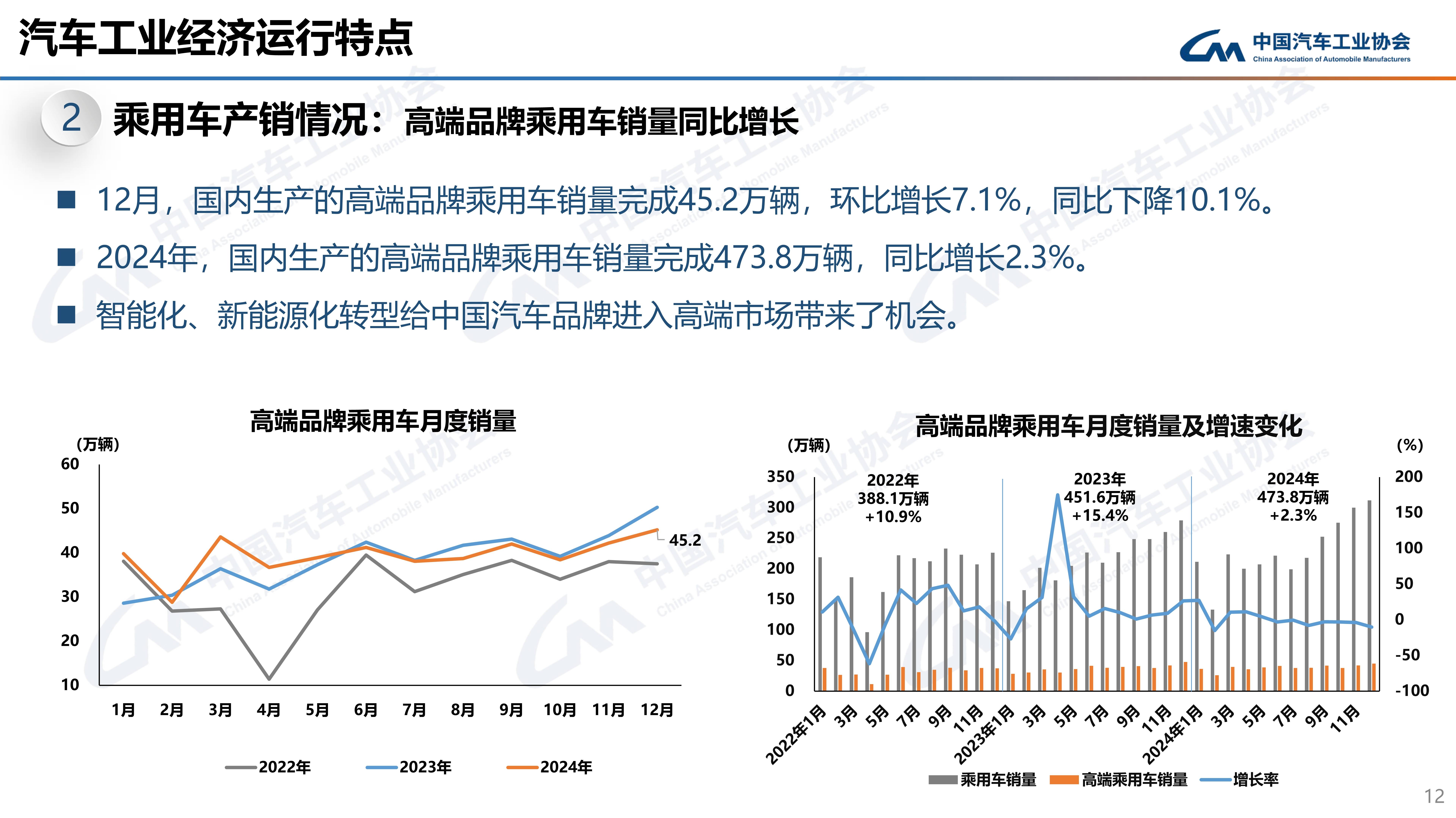 【产销数据】4月总体表现良好，汽车总销259万辆、新能源销量122.6万辆，新车占比47.3%