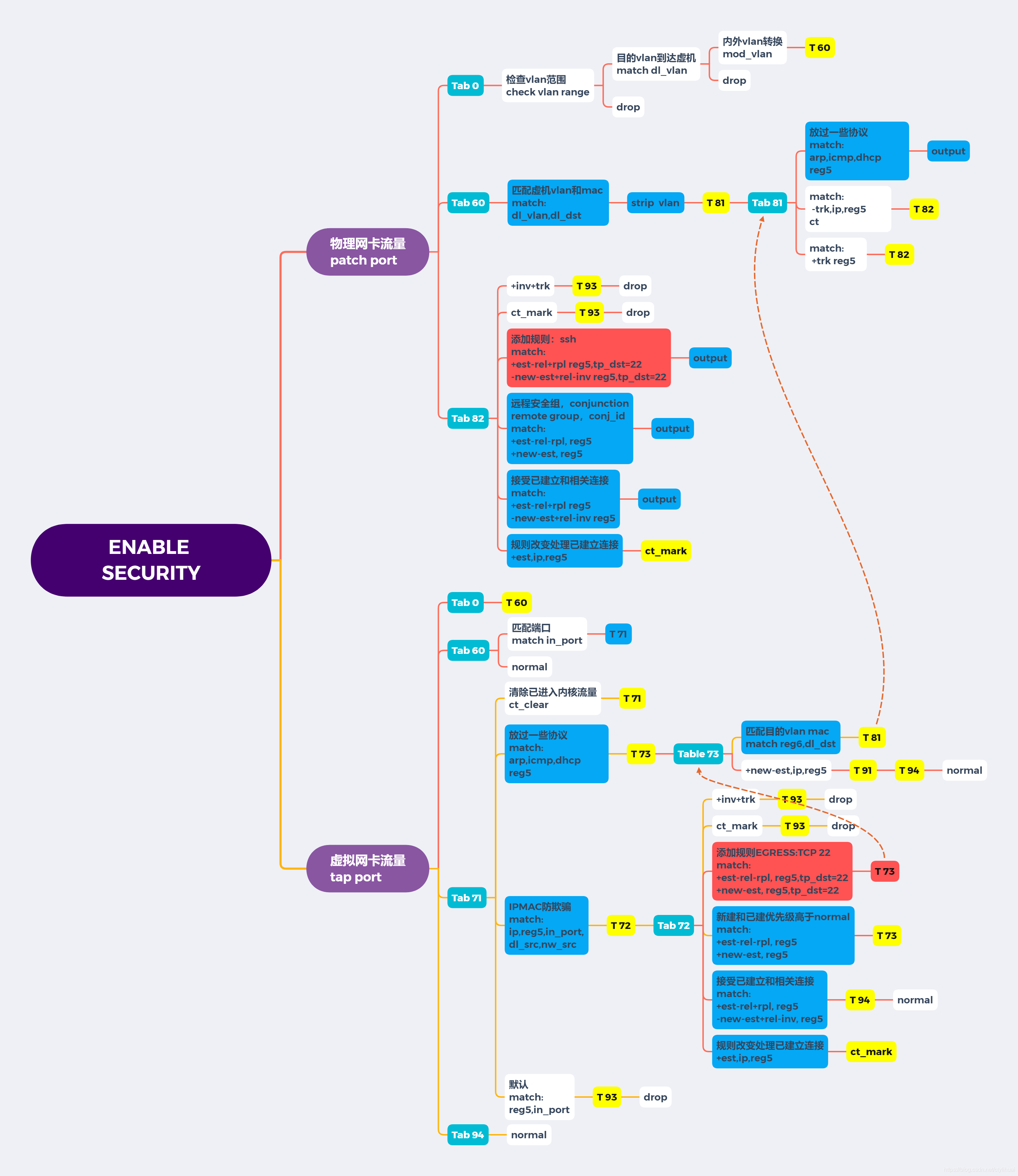 从高精地图到VLA，一场技术路线的竞速