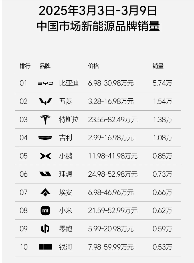 5月中国香港新能源汽车销量榜出炉：特斯拉夺回第一