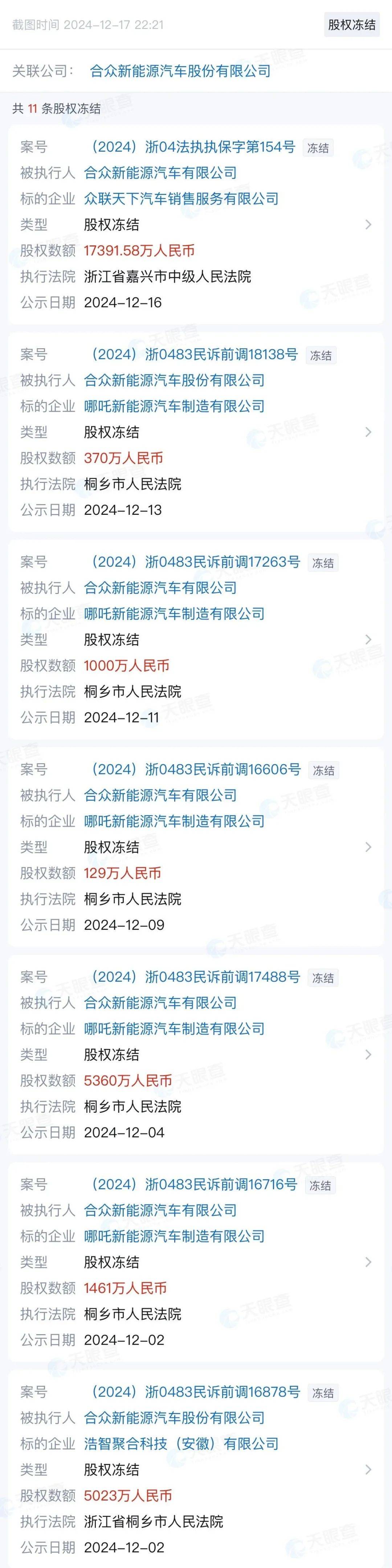 哪吒汽车母公司合众新能源被申请破产审查