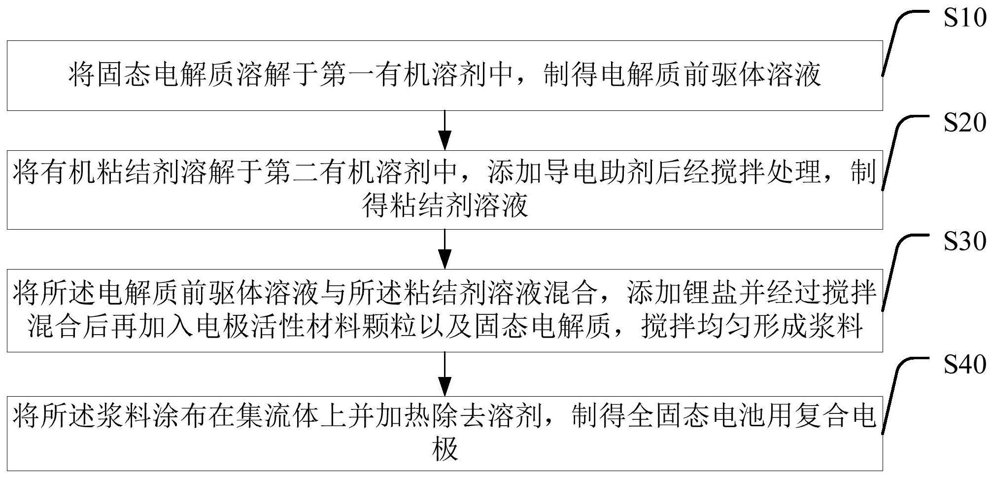 广汽申请固态电解质相关专利，提升电池充放电性能