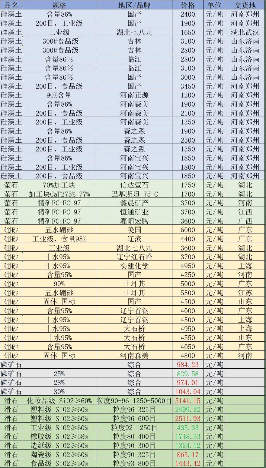 【国际快讯】中国向美国三大车企发放稀土出口许可；比亚迪任命欧洲轻型商用车业务负责人