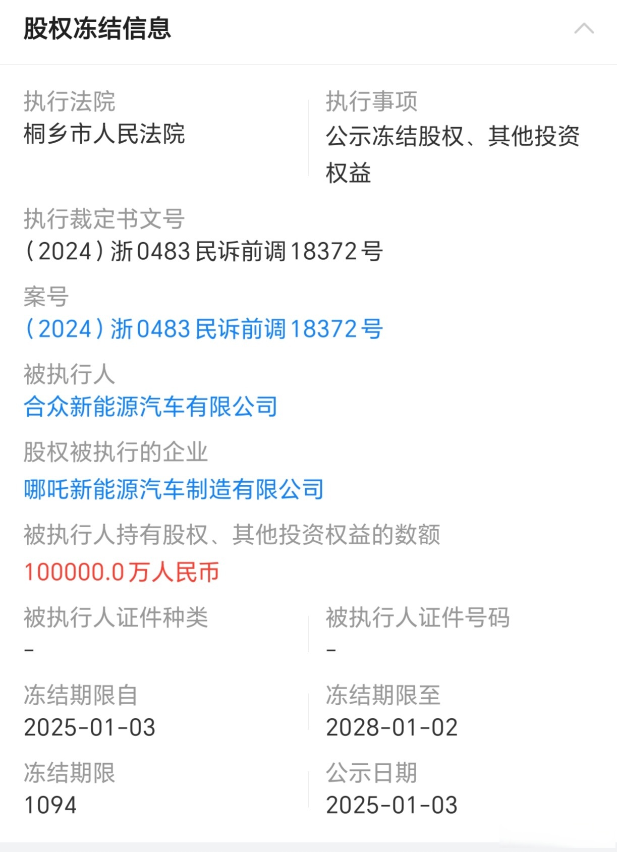 危机加剧！哪吒汽车再被执行1750万：总金额超1.5亿元
