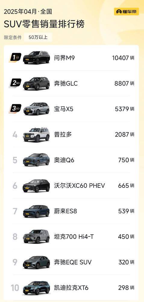 奔驰宝马都羡慕！均价近60万的新款问界M9交付破3万