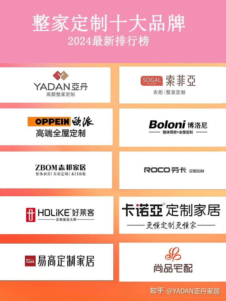 欧派、索菲亚、志邦、尚品宅配、金牌齐聚，定制家居出海大会传递出什么信号